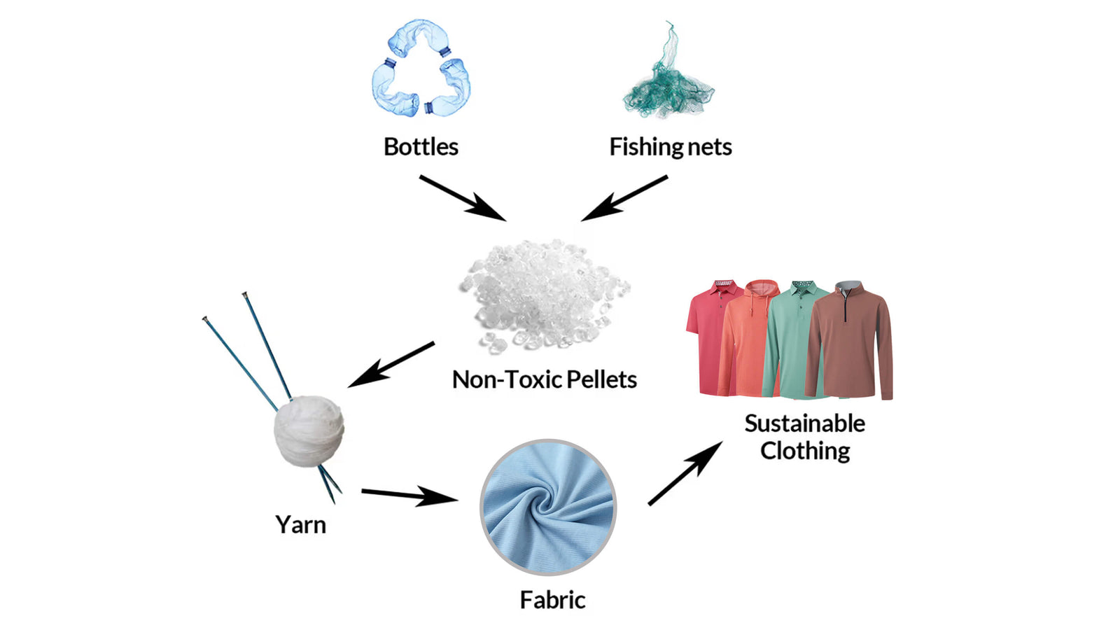 Sustainability - DTWOOO