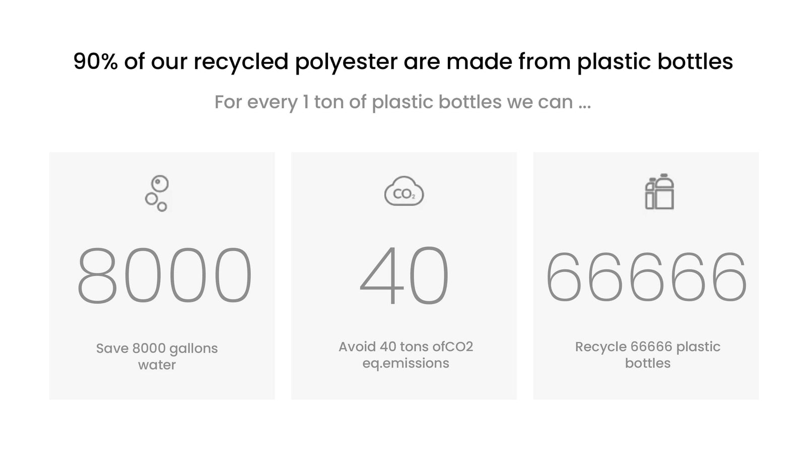 Sustainability - DTWOOO