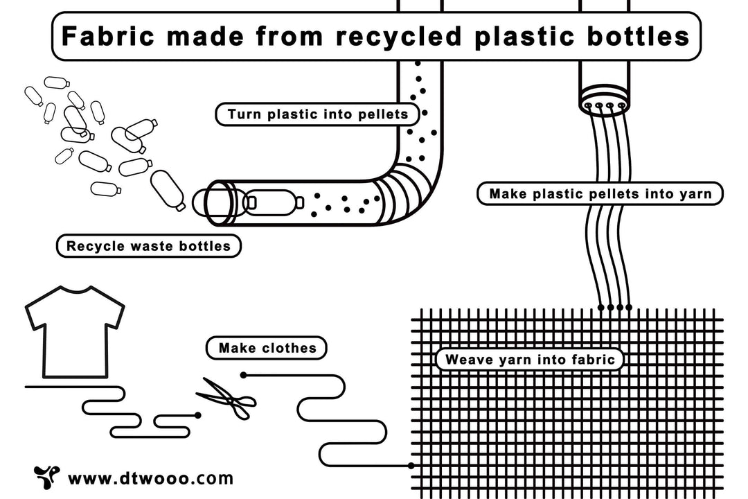 DTWOOO | Sustainability